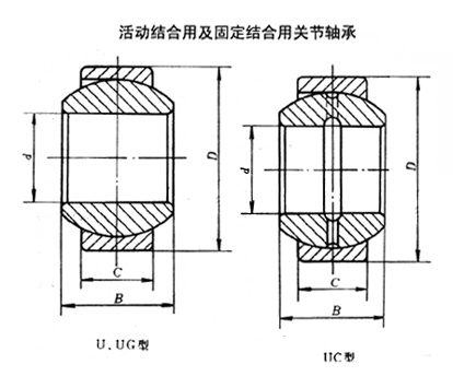 UG20